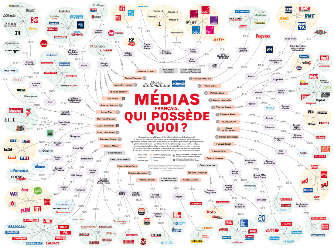 'French media: who owns what?', Jérémie Fabre, Marie Beyer (Acrimed), 11 December 2023